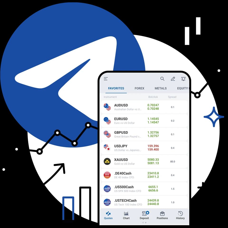 mobiletrader for telegram