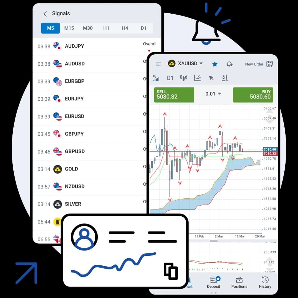 tools for smart trading